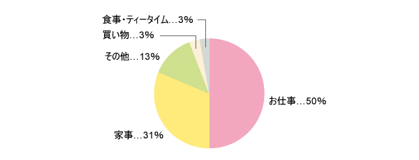 第46回アンケート結果