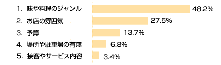 第1回アンケート結果