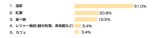 第11回アンケート結果