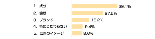 第17回アンケート結果