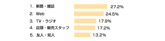 第19回アンケート結果