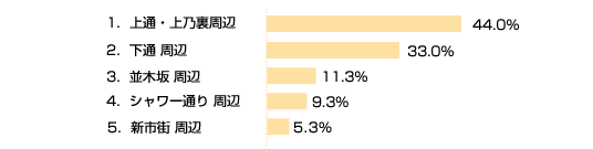 第20回アンケート結果