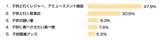 第23回アンケート結果