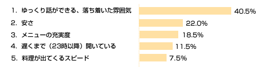 第24回アンケート結果