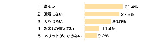 第27回アンケート結果
