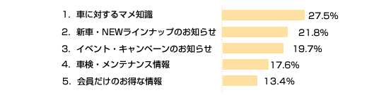 第29回アンケート結果