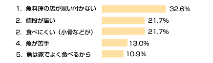 第3回アンケート結果