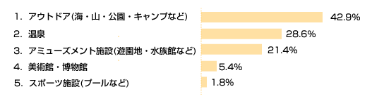 第4回アンケート結果