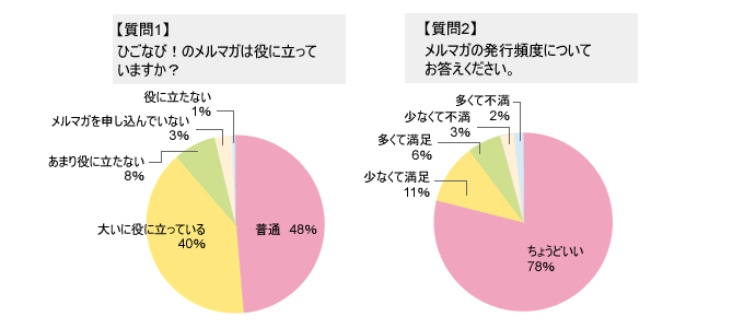 第42回アンケート結果
