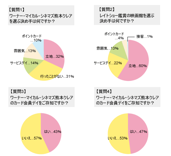 第43回アンケート結果