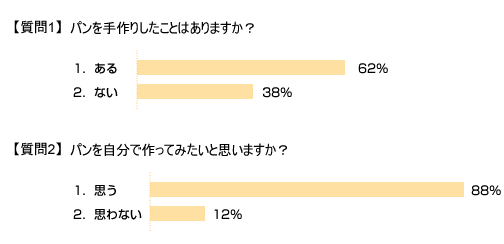 第44回アンケート結果