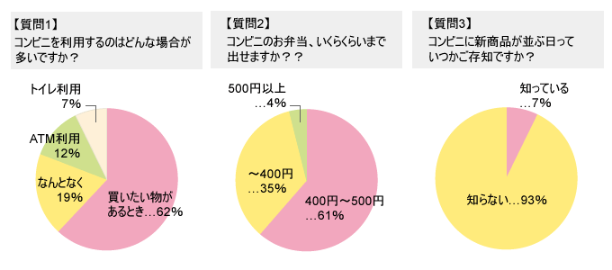 第45回アンケート結果