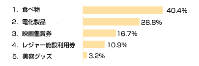 第8回アンケート結果