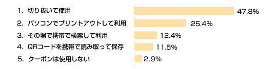 緊急アンケート結果　その2