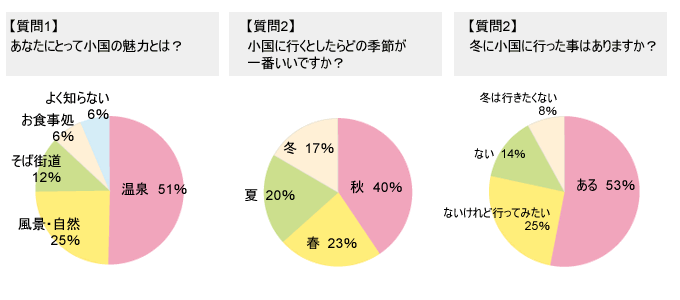 第41回アンケート結果