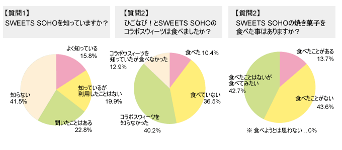 第38回アンケート結果