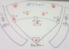 野球のポジション(手書き)